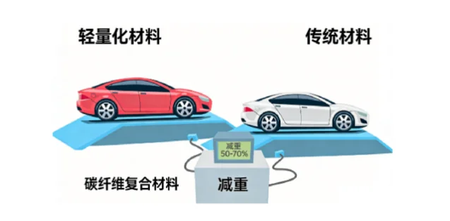 紧固件轻量化应用