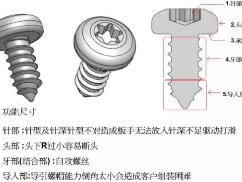 搞懂螺丝从这篇开始，工艺工序全解析