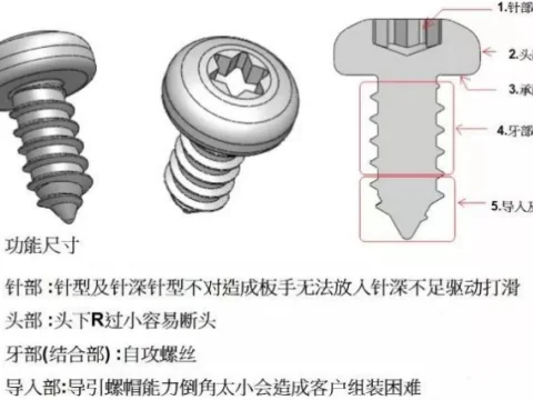 螺纹啮合长度怎么算？NASA标准给你公式