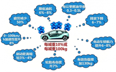 ZT68高强铝螺栓：镁合金轻